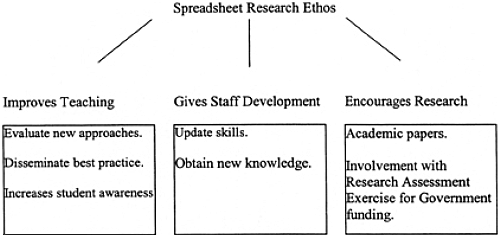 Rationale for developing a research ethos
