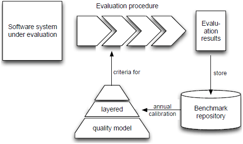 Calibration cycle