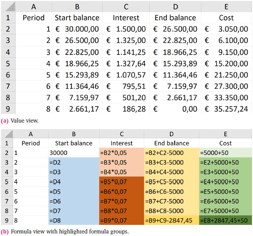 Example spreadsheet of a car loan
