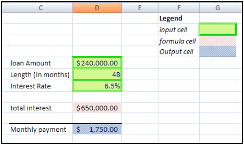 Developing robust spreadsheet models