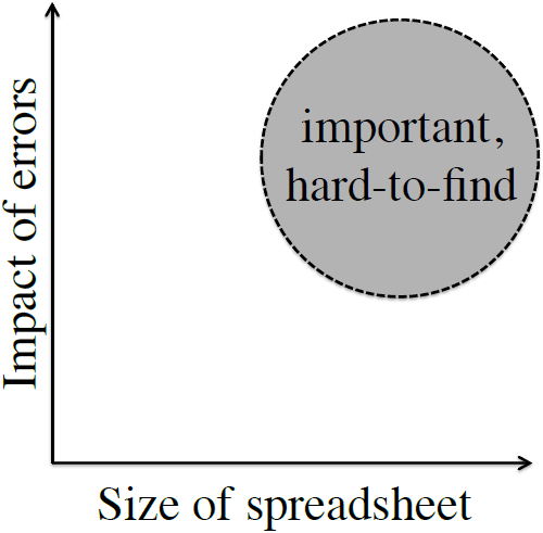 Intent of CHECKCELL