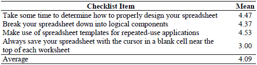 Checklist survey results