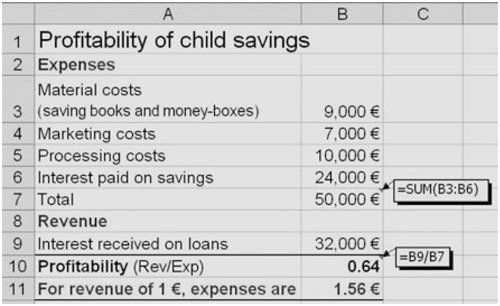 Child savings example