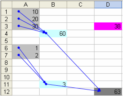 Combined visualization tool