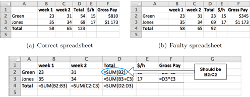 Example from EUSES spreadsheet corpus