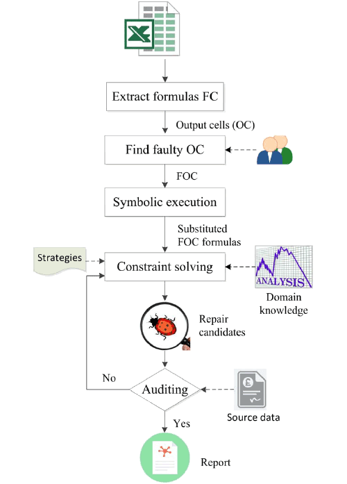 Overview of our approach