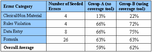 Debugging performance