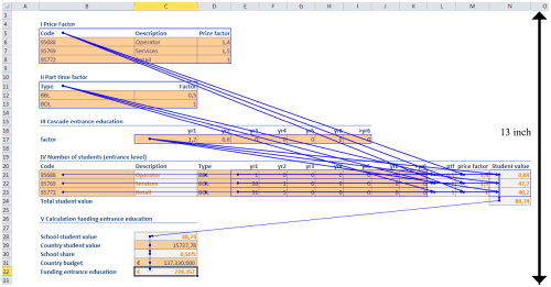 Example of formula with all its precedents grouped closely together