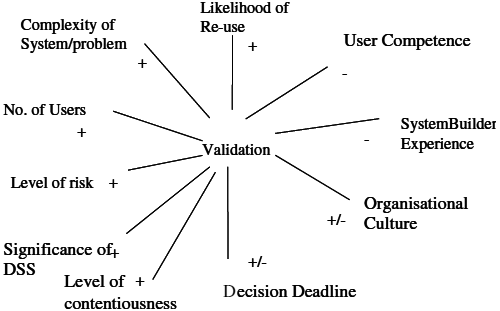 Expected direction of influence of contingency factors