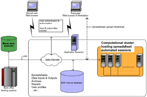 Enterprise Spreadsheet Platform architecture