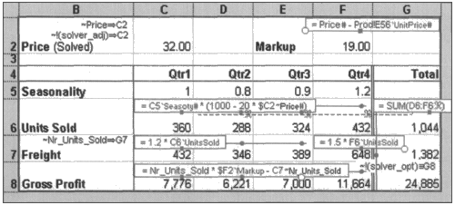Formula annotations