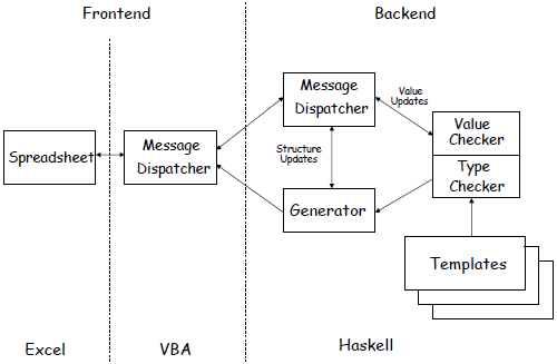 Gencel system architecture