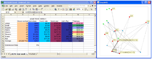 Spreadsheet visualization using Graphael