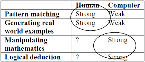 Proposed human spreadsheet interaction method