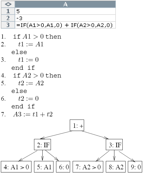 Representations of a formula