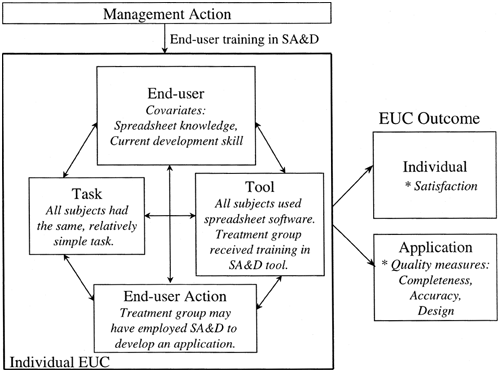 Research framework