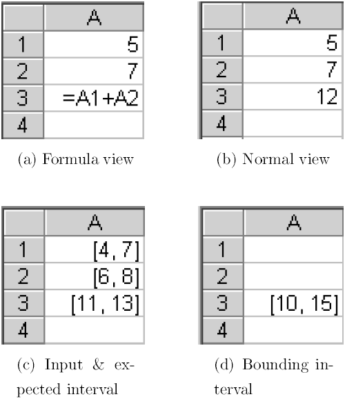 Computation of a bounding interval
