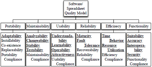 ISO/IEC 9126 standard for software quality