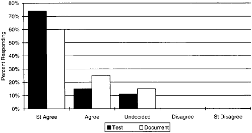 Lack of testing/documentation produces serious problems