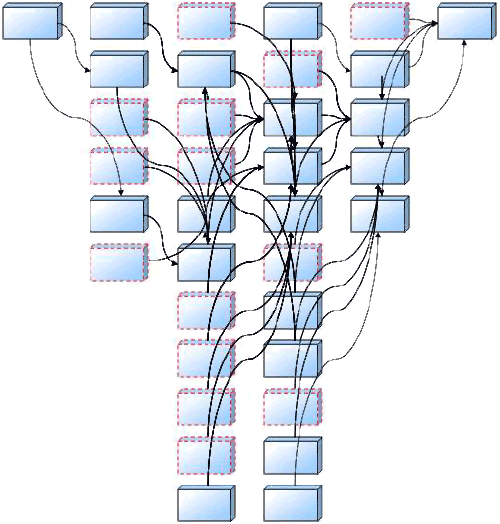Analysis of link sources for a commercial workbook
