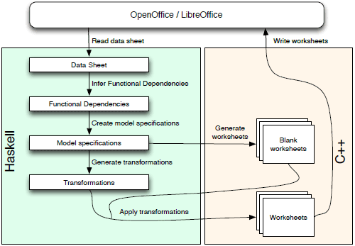 MDSheet architecture