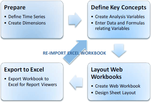 ModelSheet workflow