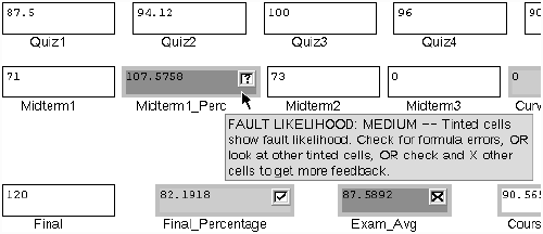 WYSIWYT is a springboard for fault localization