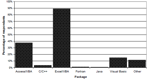 Programming language users