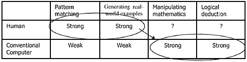 Proposed methods of interaction