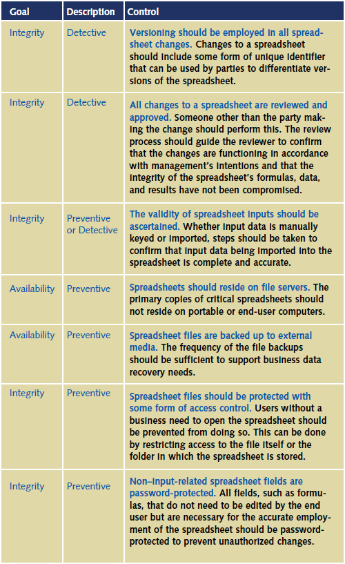 7 controls to protect spreadsheet baselines