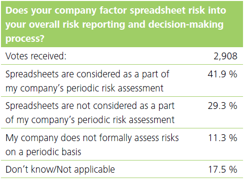 Spreadsheet risk identification