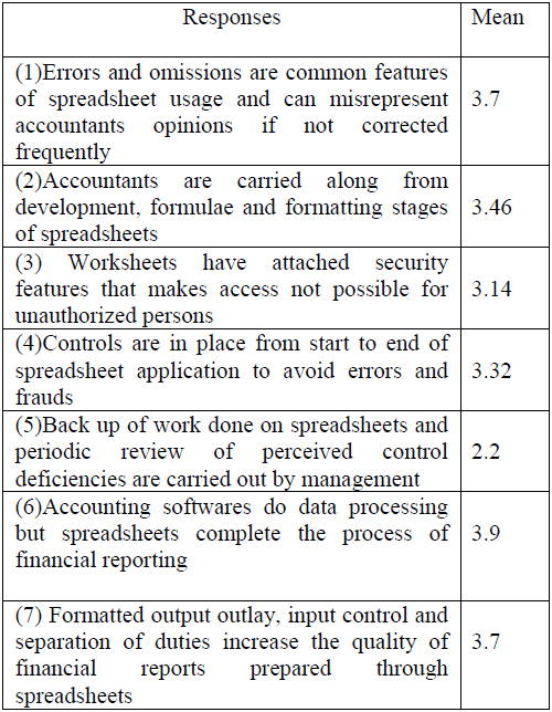 Overview of the study process