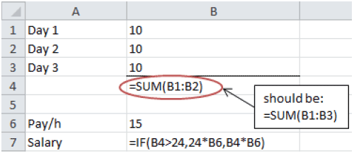 Formula view of a faulty spreadsheet
