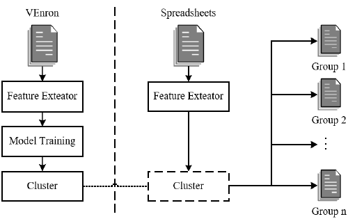 Overview of SpreadCluster