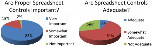 Spreadsheet controls survey