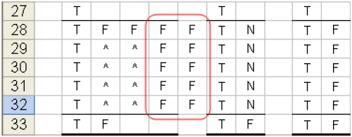 Spreadsheet map error