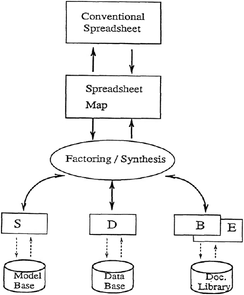 A spreadsheet model and its four components
