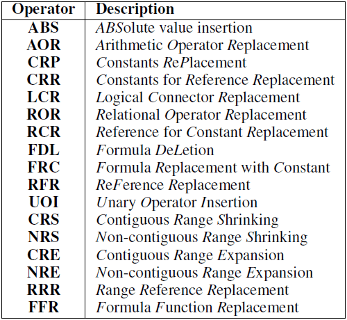 Mutation operators