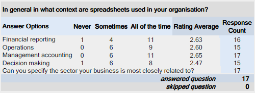 Spreadsheets usage in organisations