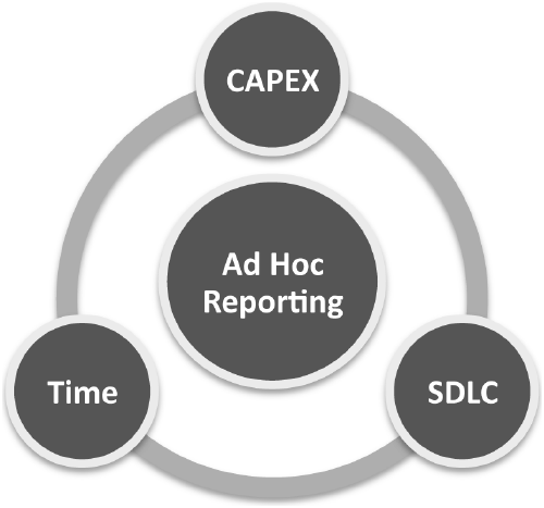 Factors relating to spreadsheet use