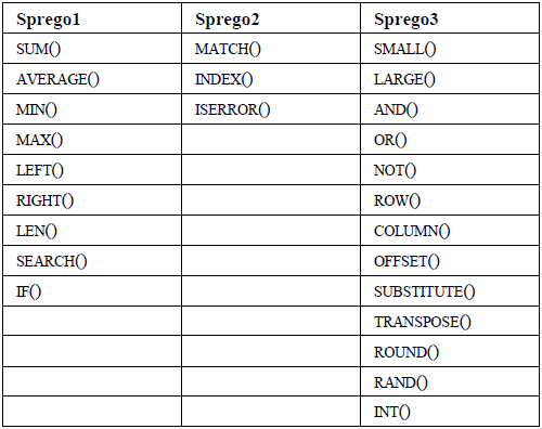 Sprego functions