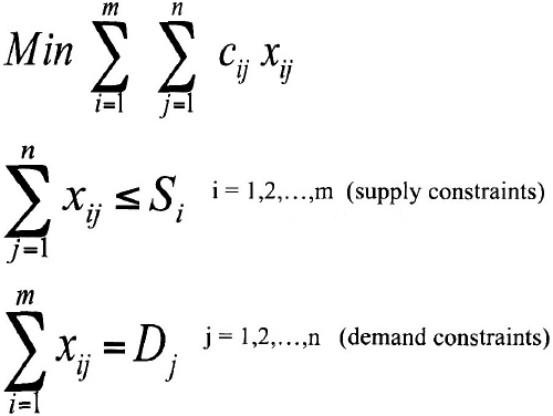 Supply chain optimization model