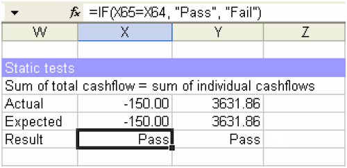 Testing for invariants