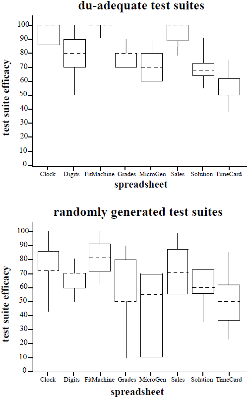Test suite efficacy