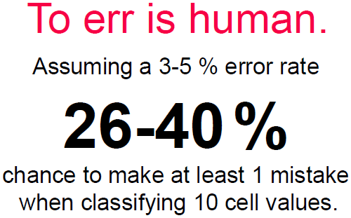 To err is human