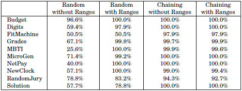 Ultimate effectiveness of techniques