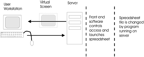 Virtual access to a spreadsheet