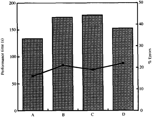 Result of first experiment