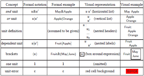 Visual representation of unit expressions