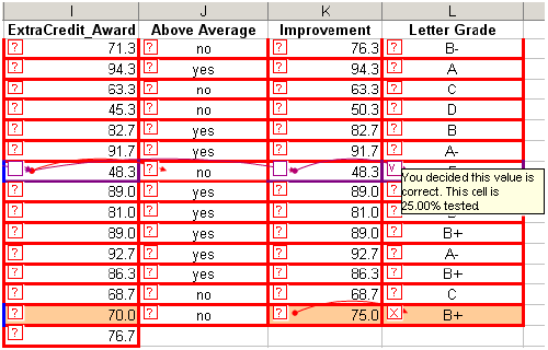 WYSIWYT devices in the Excel spreadsheet environment